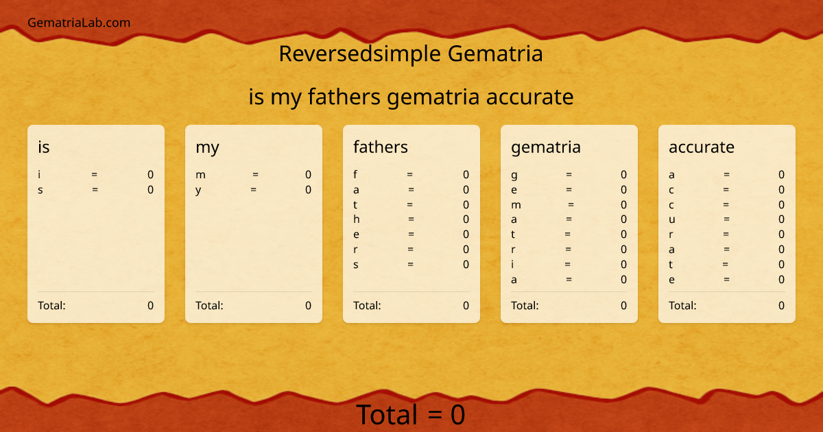 is my fathers gematria accurate in reversedsimple Gematria